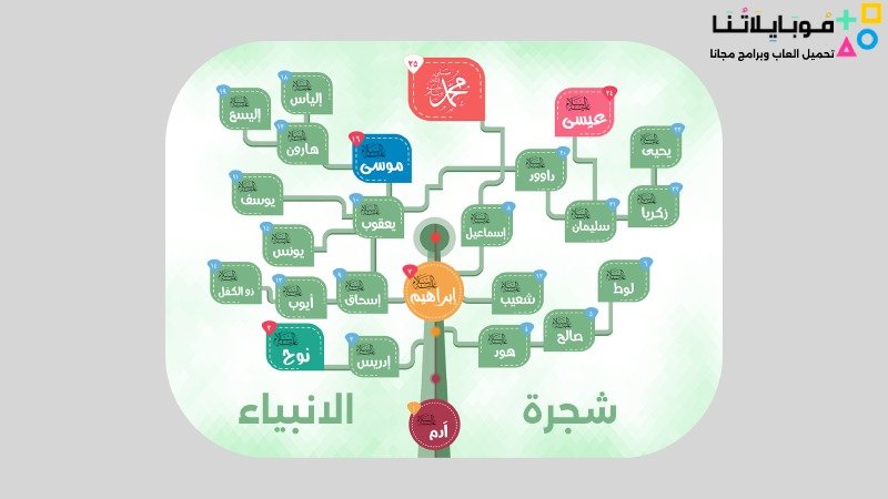 برنامج شجرة الانبياء