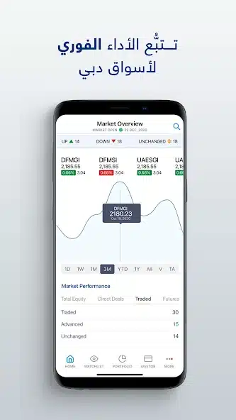 تحميل تطبيق سوق دبي المالي DFM للاندرويد والايفون 2025 اخر اصدار مجانا