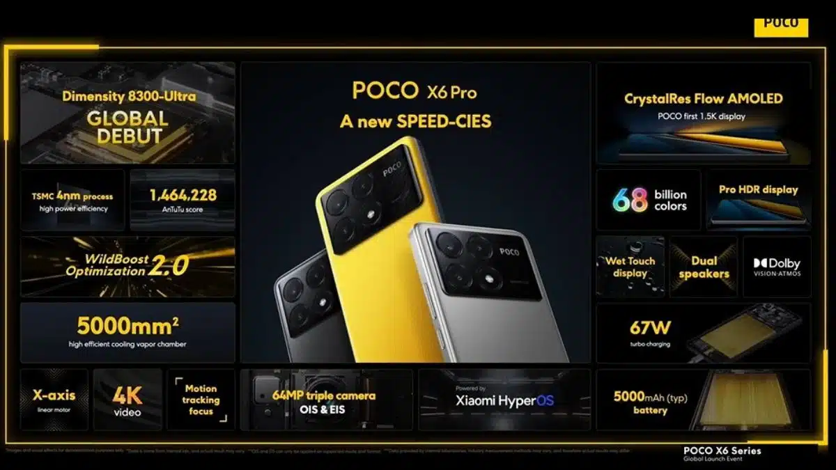 120 فريم .. سعر ومواصفات هاتف Poco X6 Pro 5G وحش الالعاب الجديد